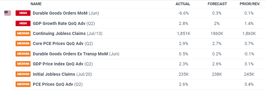 国泰航空(00293)发布中期业绩 股东应占溢利36.51亿港元 同比增长1.1% 中期息每股20港仙