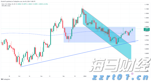 特朗普发出“最后警告”